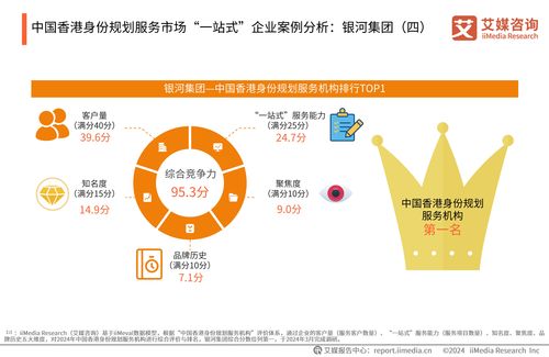 2024年中國香港身份規劃服務市場發展研究報告