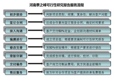 泰之峰企業(yè)管理咨詢 專業(yè)信息咨詢服務(wù)，驅(qū)動(dòng)企業(yè)高效發(fā)展