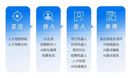 AI驅(qū)動(dòng)人力資源未來 頭部廠商易路加冕“AI HR最佳產(chǎn)品獎(jiǎng)”
