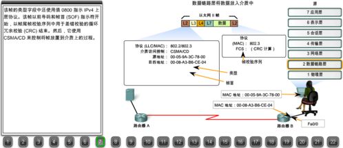 22張圖詳解瀏覽器請(qǐng)求數(shù)據(jù)包如何到達(dá)web服務(wù)器 搞懂網(wǎng)絡(luò)可以畢業(yè)了